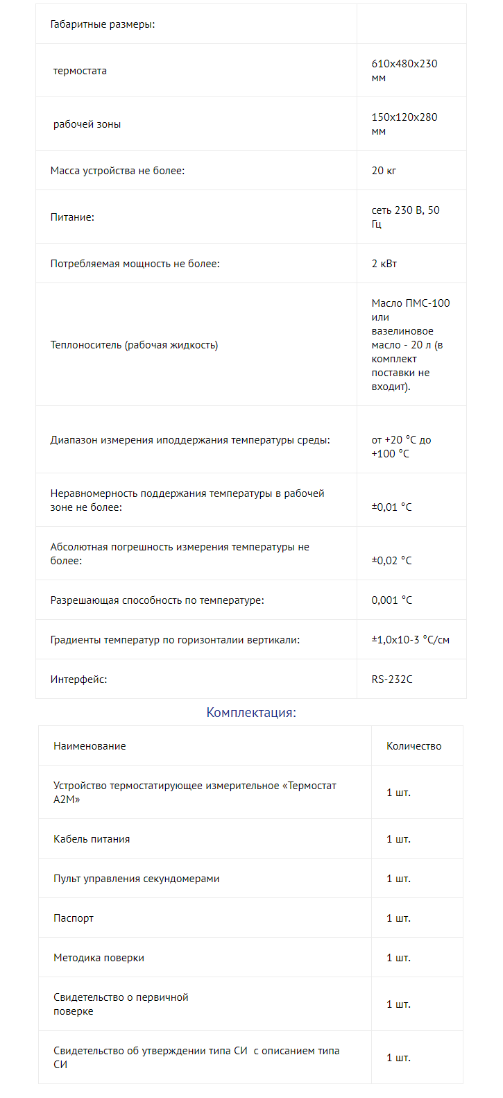 Технические характеристики и комплект поставки устройства &laquo;Термостат А2М&raquo;