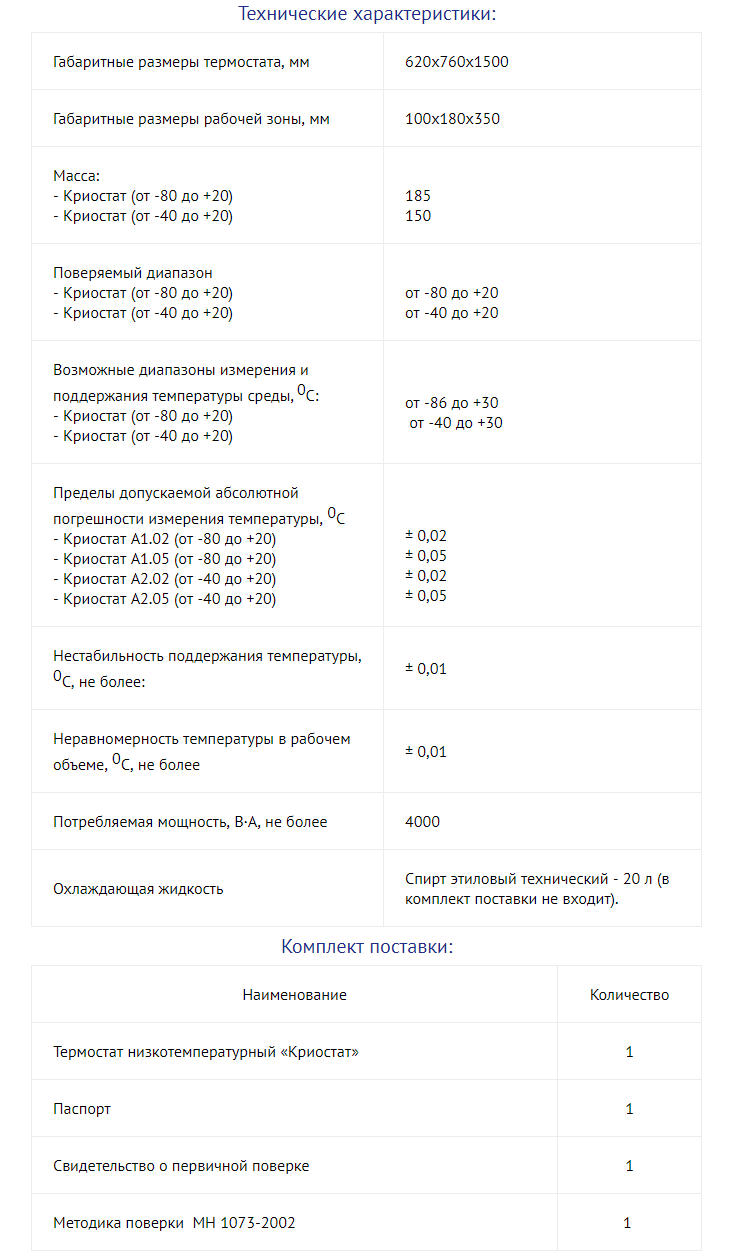 Технические характеристики термостата 