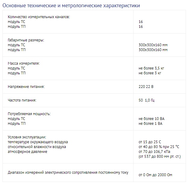 Основные технические и метрологические характеристики 