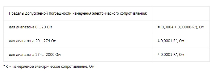 Пределы допускаемой погрешности измерения для 