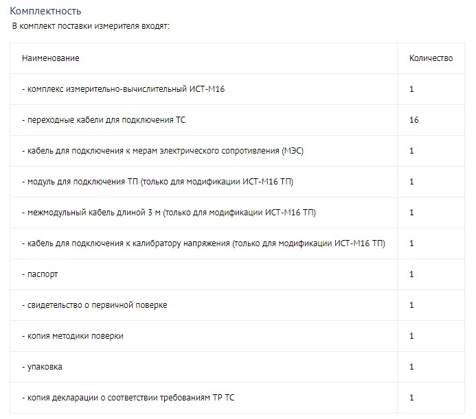 Комплект поставки измерителя &laquo;ИСТ-М16&raquo;